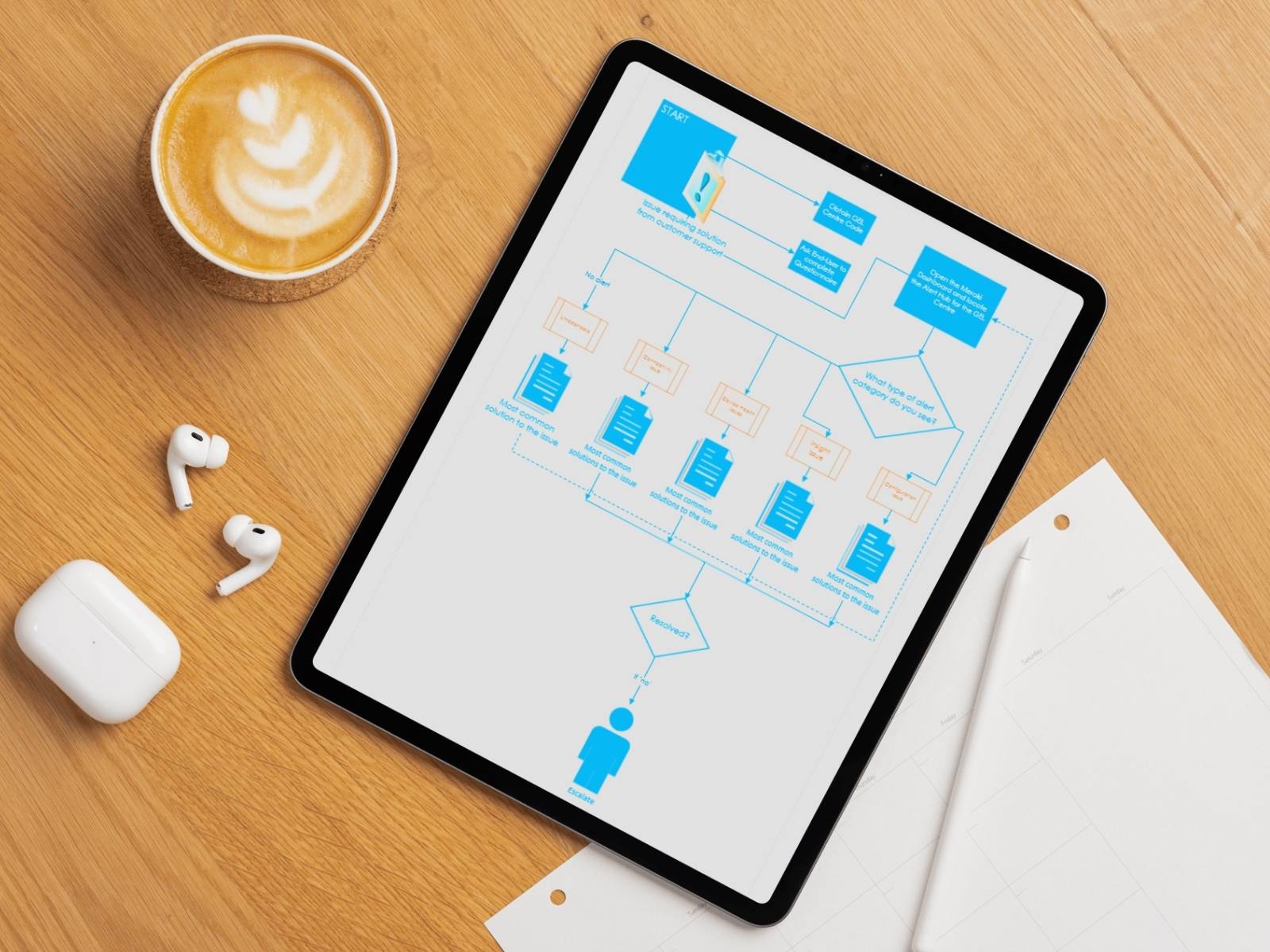 Goodstart Visio Troubleshooting